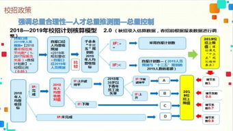 春暖花開季，競賽正當時 人力資源系統(tǒng)與企劃信息系統(tǒng)的成長不期而遇