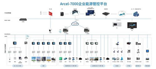 選煤廠企業(yè)能源管控系統(tǒng) 讓節(jié)能更簡單、更高效的信息系統(tǒng)運行維護服務