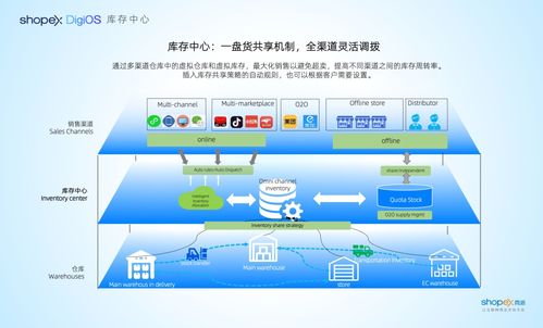 降本增效，全渠道一盤貨經營 商派OMS庫存共享解決方案與徐禮昭的信息系統(tǒng)運行維護服務