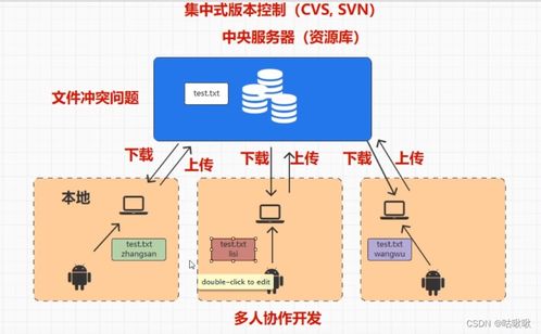 分布式版本控制系統(tǒng)在信息系統(tǒng)運行維護服務中的應用與優(yōu)勢