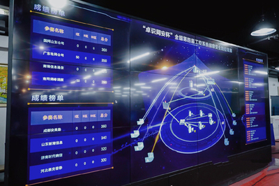 天地和興助力全國(guó)第四屆工控系統(tǒng)信息安全攻防競(jìng)賽圓滿閉幕，彰顯信息系統(tǒng)運(yùn)行維護(hù)服務(wù)實(shí)力